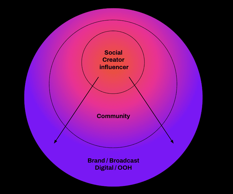 Social Out approach Social Out approach